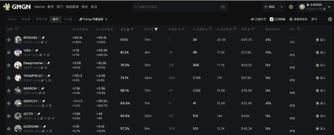Solana链土狗币投资全攻略：找项目、买入、卖出技巧与心态管理