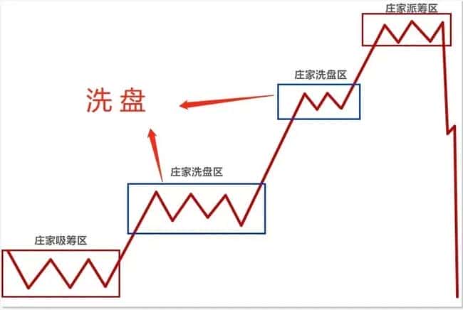 币圈暴富神话揭秘：庄家坐庄手段与散户防割指南