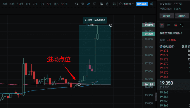 PI币隔离上币，中国玩家该何去何从？