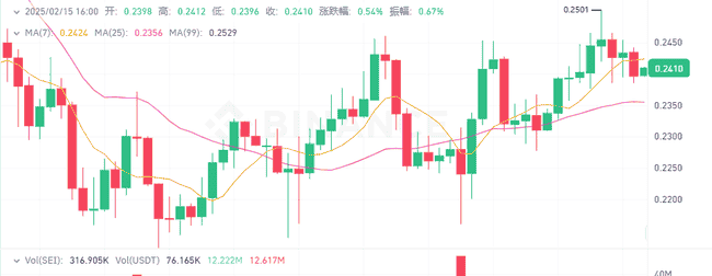 阿根廷发币引发市场动荡！右侧交易策略揭秘，挖掘未来百倍涨幅山寨币潜力股