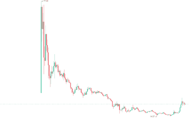 总统币热潮：TRUMP到LIBRA，暴富梦碎与血泪教训警示录