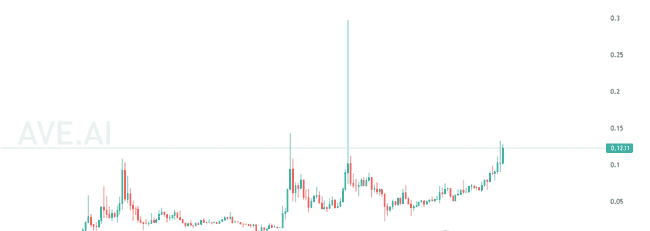 总统币热潮：TRUMP到LIBRA，暴富梦碎与血泪教训警示录