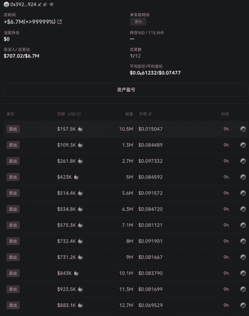 币圈传奇:宠物狗Broccoli代币狂涨近万倍,创始人狂揽672万美元!