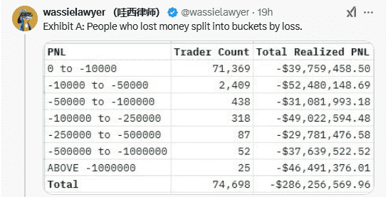 阿根廷总统币爆雷：近三成大户高位被套，超7万地址遭收割，ETH崛起成新宠？