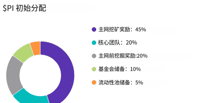 币安官方回应PI社区投票争议,市场震动!