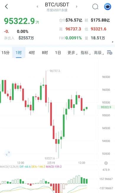 比特币近期走势引关注,市场情绪波动加剧!