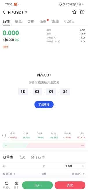 PI币明日交易所上线，提币受限引发争议：革命性突破还是骗局新篇？