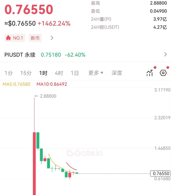 PI币上线即暴跌：六年期待化为泡影，别墅梦碎！