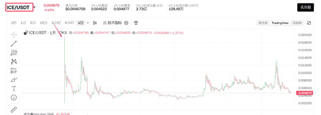 PI币上线即暴跌：六年期待化为泡影，别墅梦碎！