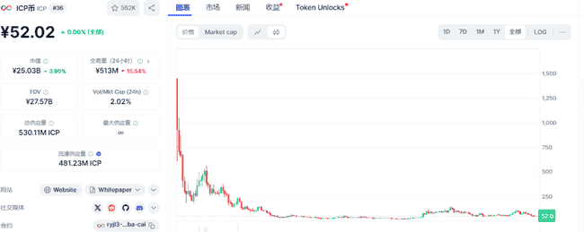 PI币上线即暴跌：六年期待化为泡影，别墅梦碎！