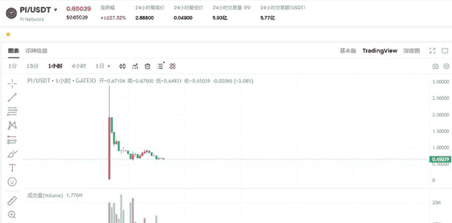 PI币主网上线秒崩盘，六年梦想破灭！百万用户哭诉资产归零