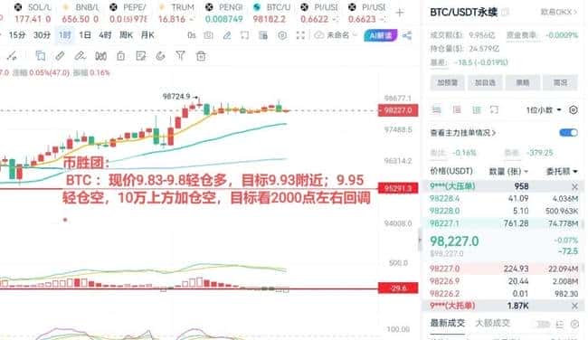 比特币9.9万套牢盘警报拉响，ETH2800成关键生死线，历史或将重演？