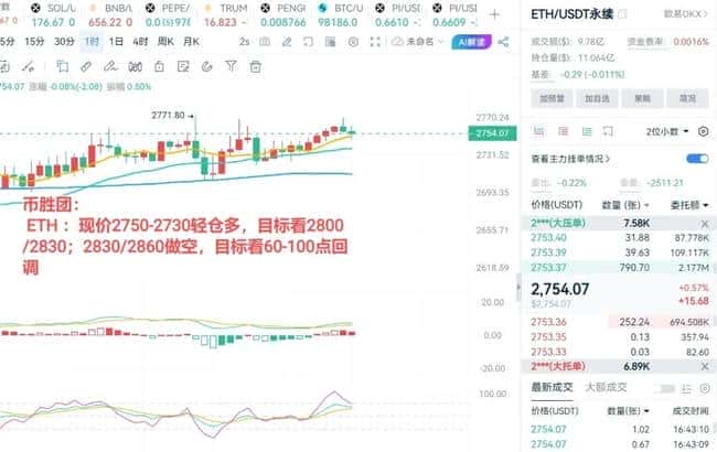 比特币9.9万套牢盘警报拉响，ETH2800成关键生死线，历史或将重演？