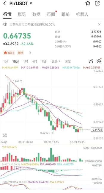 Pi币六年磨一剑，主网上线：梦醒还是破晓？