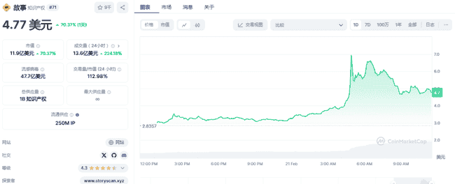 山寨币触底大反弹！IP、KAITO领涨，20-100倍潜力代币速览！