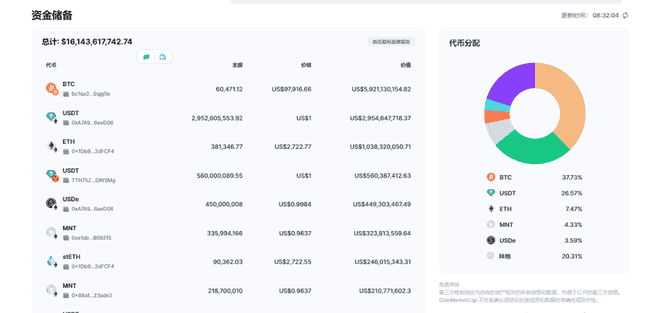 Bybit被盗事件引发热议，币圈安全再遭质疑，ETF成避险新宠引关注