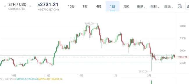 以太坊（ETH）牛市何时到来？揭秘币圈荷花定律预示的机遇！