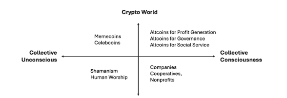 迷因币市场风云变！阿根廷总统币LIBRA震撼散户，Meme币公平性引热议！