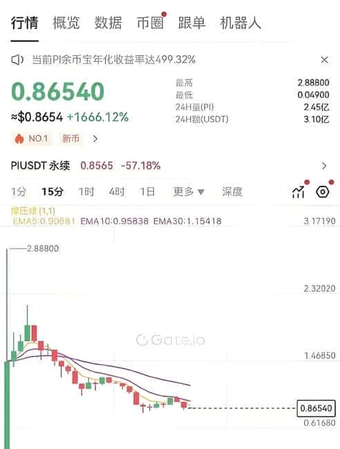 Pi币公平日揭秘：虚拟货币史上最惨烈的资本屠宰场