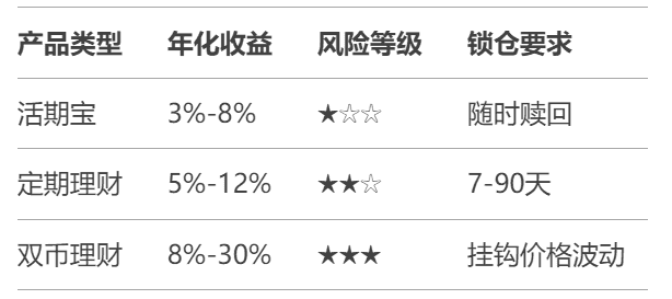 币圈小白稳健获利指南：零亏损，稳健赚钱策略大揭秘