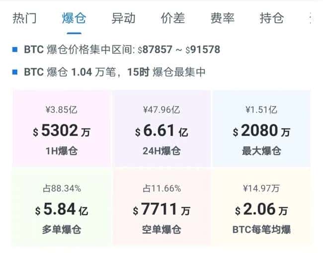 币圈暴跌主力博弈揭秘：恐慌割肉VS逆向布局，牛市诱空陷阱中的机遇探索