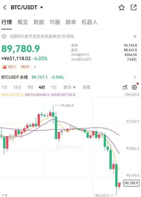 币圈暴跌爆仓频发，细水长流撸毛策略成避险王道