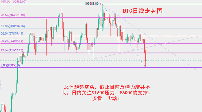 币圈低迷，BTC会跌破7万大关？市场走势引关注
