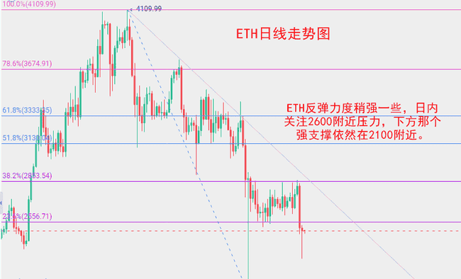 币圈低迷，BTC会跌破7万大关？市场走势引关注