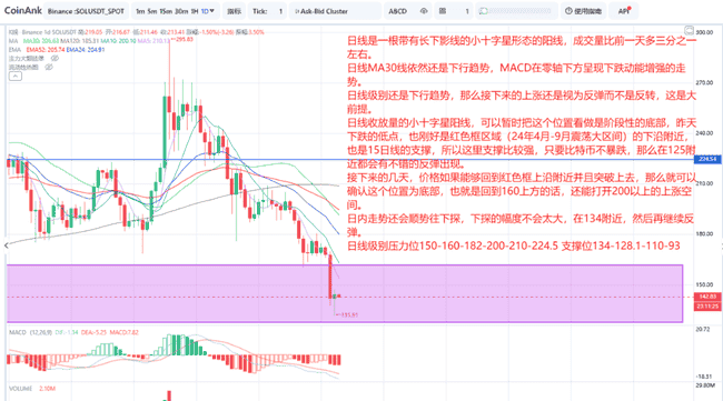 马斯克摘下狗头面具，狗狗币深夜暴跌引发市场急救关注