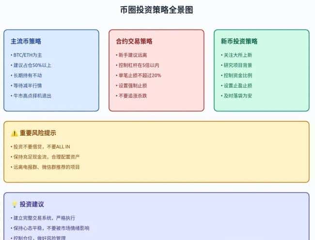 币圈入门全攻略：新人必备指南！