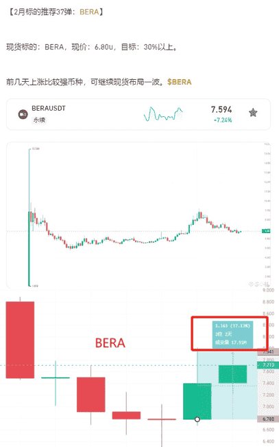 BTC下跌，山寨币强势反弹：解锁你的加密财富密码！