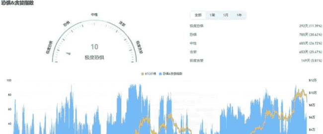 BTC下跌，山寨币强势反弹：解锁你的加密财富密码！