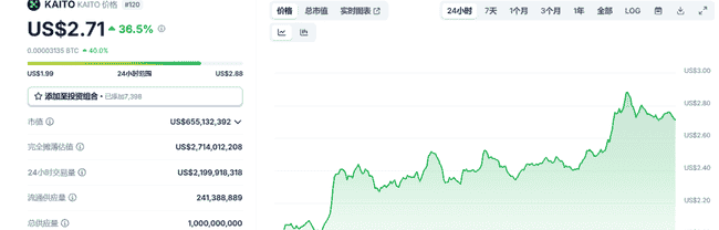 币圈新神话即将上演！两大潜力代币，百倍涨幅蓄势待发！