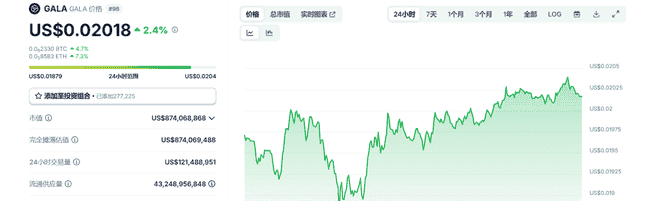 币圈新神话即将上演！两大潜力代币，百倍涨幅蓄势待发！