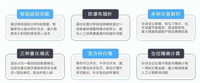AI助力币圈合约交易，日赚三位数暴利项目揭秘！