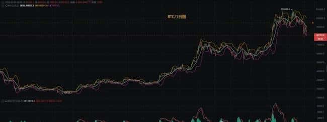 3月10日币圈连环跌！币先生详解BTC、ETH稳健布局策略及最新行情分析