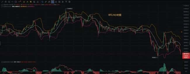 3月10日币圈连环跌！币先生详解BTC、ETH稳健布局策略及最新行情分析