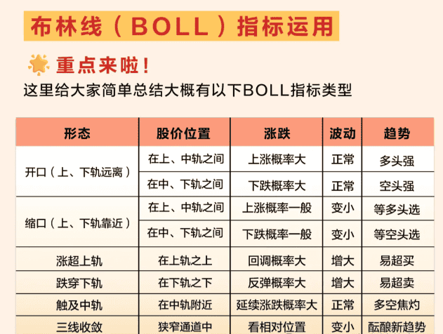 掌握布林通道秘籍：轻松捕捉币价波动，炒币赚钱必备技巧！