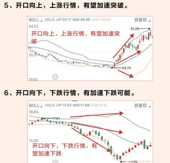 掌握布林通道秘籍：轻松捕捉币价波动，炒币赚钱必备技巧！
