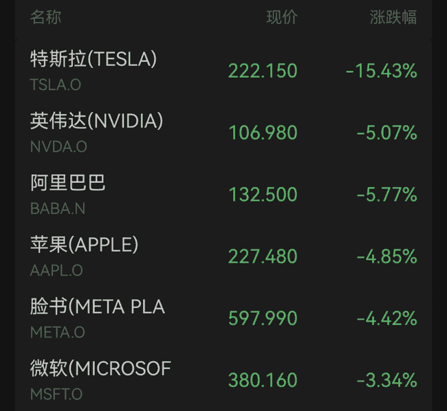 黑色星期一：比特币跌破77000美元，股币齐跌引发衰退恐慌，Hayes预言成真？