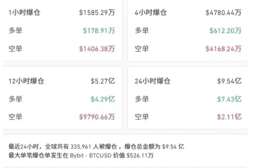 币圈剧震预警！3.12重现？BTC暴跌至起涨点，抄底策略揭秘！凉兮百万刀盈利背后的暴涨信号