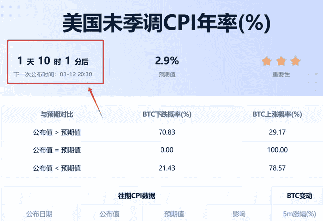 币圈剧震预警！3.12重现？BTC暴跌至起涨点，抄底策略揭秘！凉兮百万刀盈利背后的暴涨信号