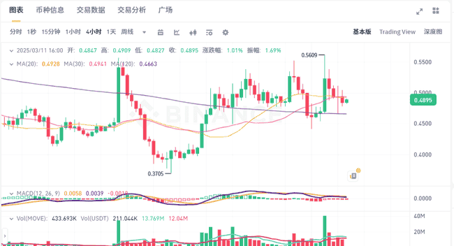 币圈风暴夜：山寨币普跌，比特币重挫！抄底这三大币种，逆转机遇！