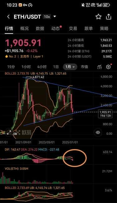 拯救币圈策略与挑战深度解析