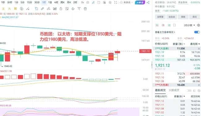 CPI大幅波动影响市场！比特币8万关口面临考验，以太坊或将迎来补涨行情？