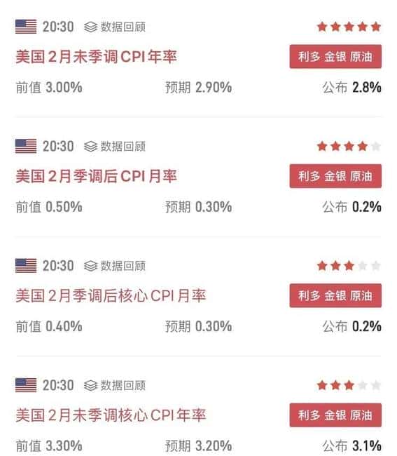 CPI数据利好，降息预期升温！MGX豪掷20亿美元投资币安，比特币飙升8.3万，以太坊能否逆势崛起？
