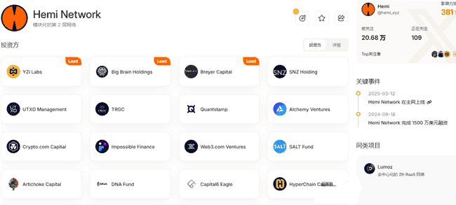 Hemi主网上线首日火爆：币安豪掷1.5亿，交易量突破1.7亿美金！