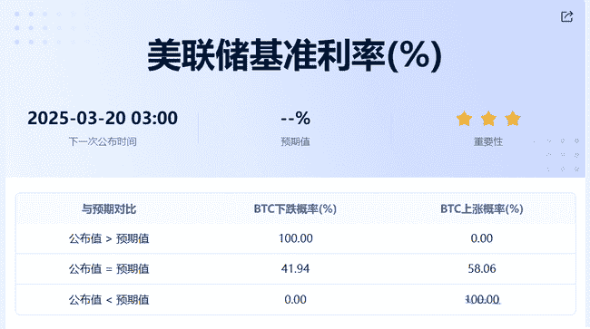 俄乌停战关税取消，币圈迎来报复性反弹，市场强势复苏！