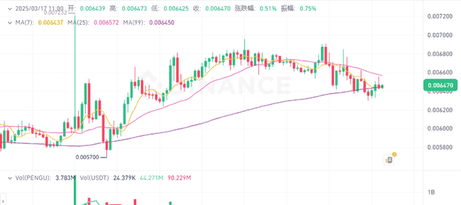 2025年四大黑马币抄底良机：从10万到1000万的暴涨前低吸策略