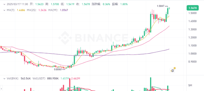 2025年四大黑马币抄底良机：从10万到1000万的暴涨前低吸策略